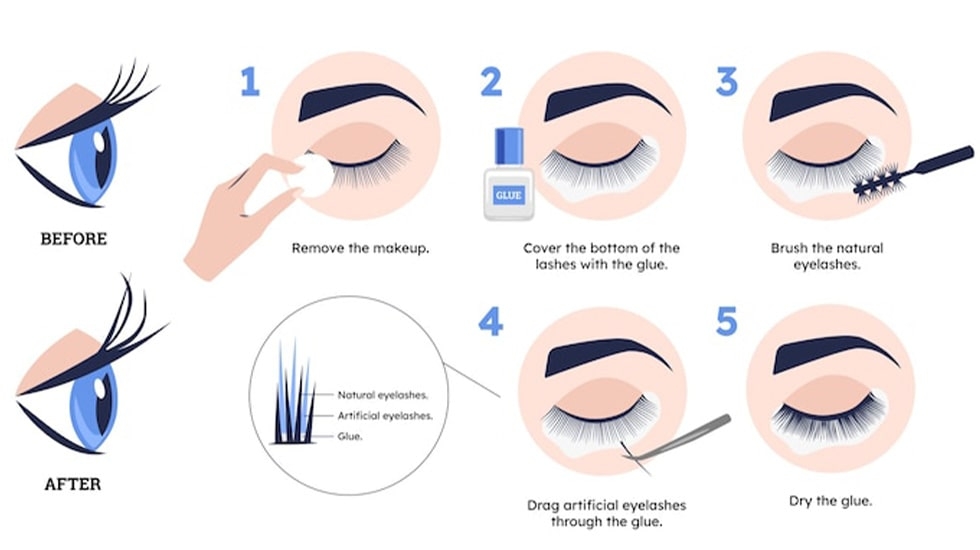 What is eyelash glue and how eyelash extension adhesives work — cyanoacrylate bonding explained | winlash dubai